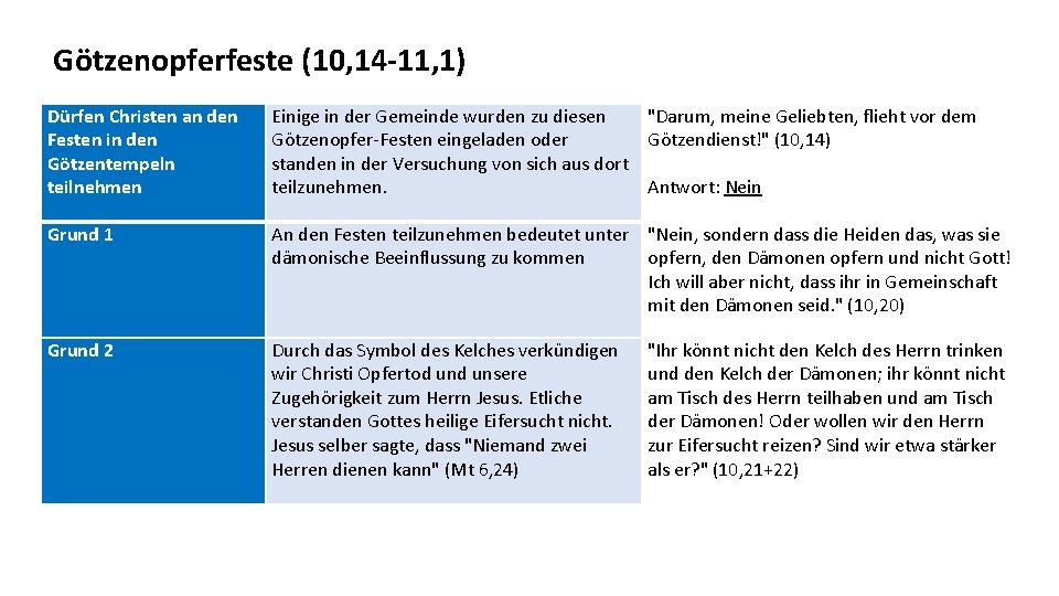 Götzenopferfeste (10, 14 -11, 1) Dürfen Christen an den Festen in den Götzentempeln teilnehmen