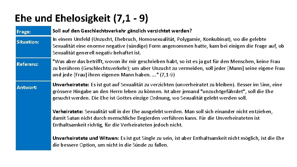 Ehe und Ehelosigkeit (7, 1 - 9) Frage: Soll auf den Geschlechtsverkehr gänzlich verzichtet