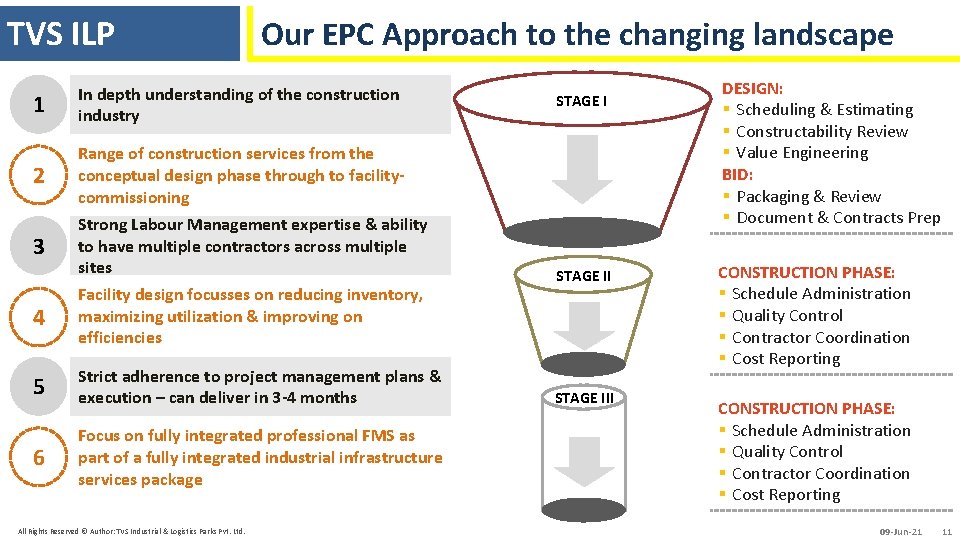 TVS ILP Our EPC Approach to the changing landscape 1 In depth understanding of
