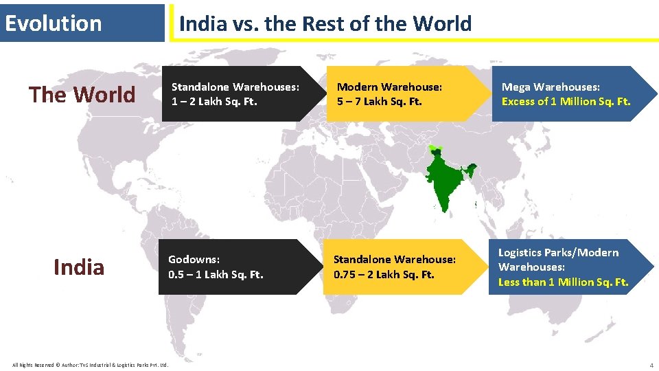 Evolution India vs. the Rest of the World The World India Standalone Warehouses: 1