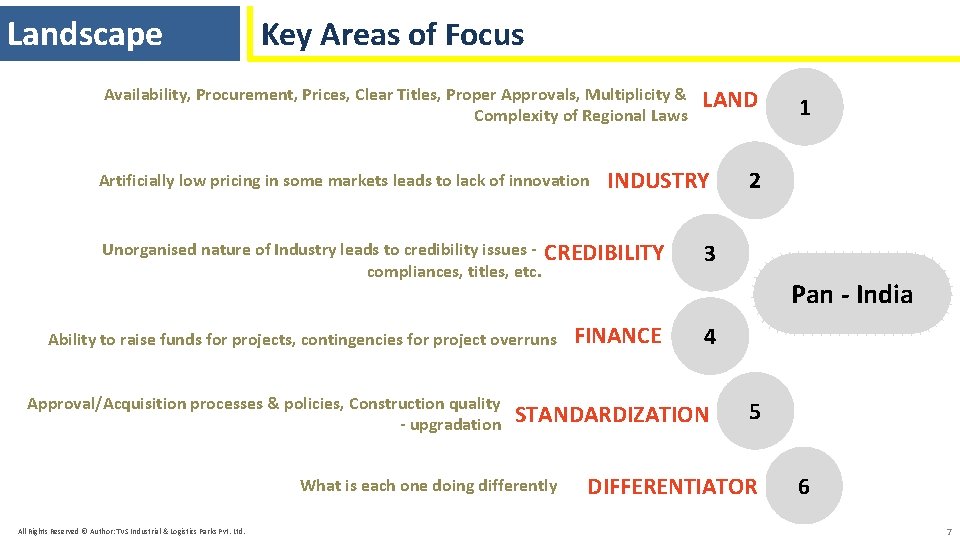 Landscape Key Areas of Focus Availability, Procurement, Prices, Clear Titles, Proper Approvals, Multiplicity &