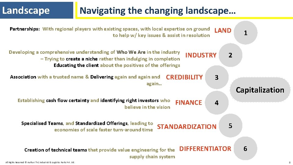 Landscape Navigating the changing landscape… Partnerships: With regional players with existing spaces, with local
