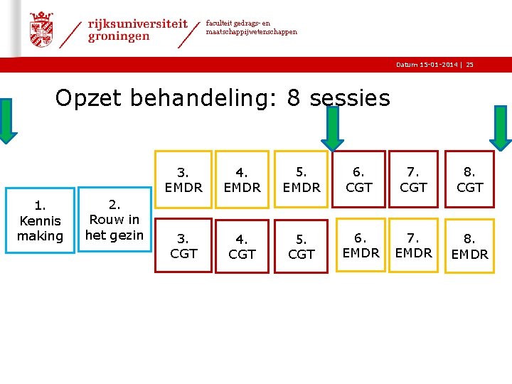 faculteit gedrags- en maatschappijwetenschappen Datum 15 -01 -2014 | 25 Opzet behandeling: 8 sessies