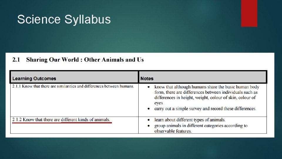 Science Syllabus 