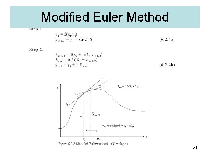 Modified Euler Method 21 