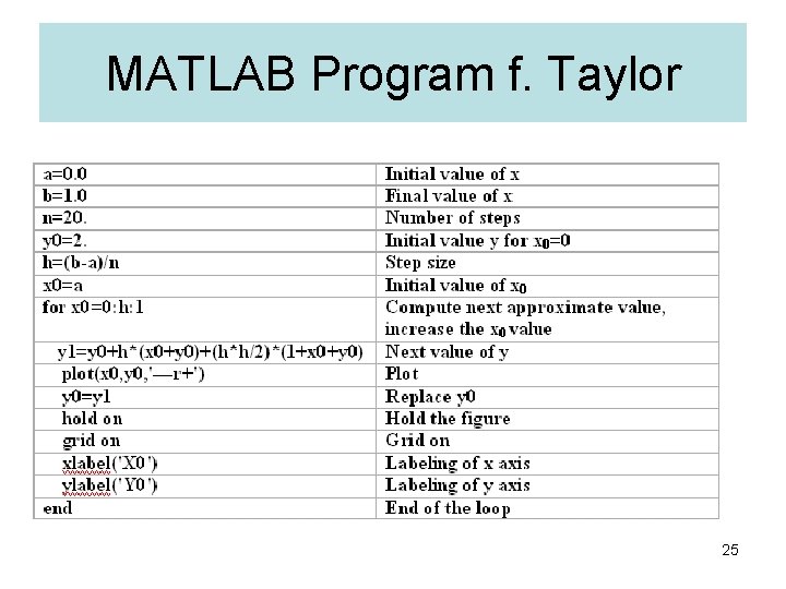 MATLAB Program f. Taylor 25 