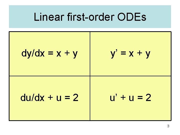 Linear first-order ODEs dy/dx = x + y y’ = x + y du/dx