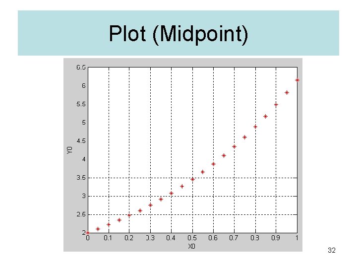 Plot (Midpoint) 32 