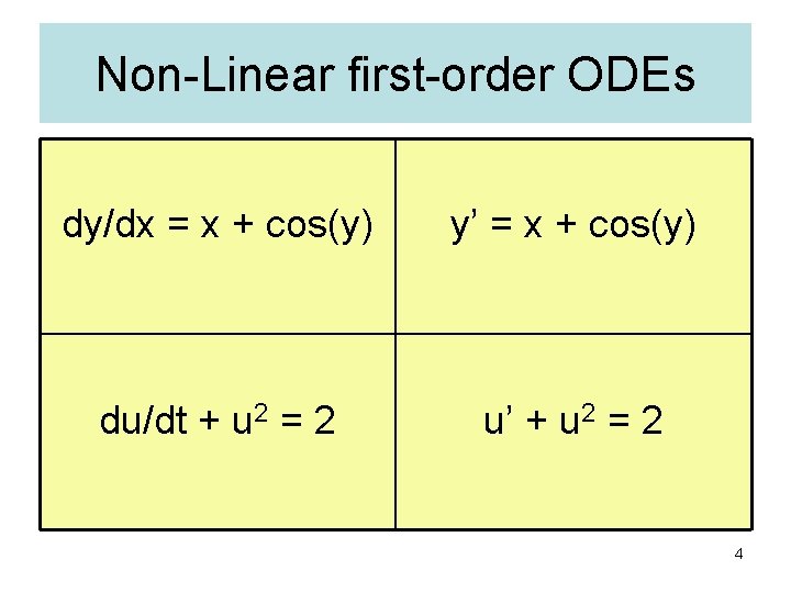 Non-Linear first-order ODEs dy/dx = x + cos(y) y’ = x + cos(y) du/dt