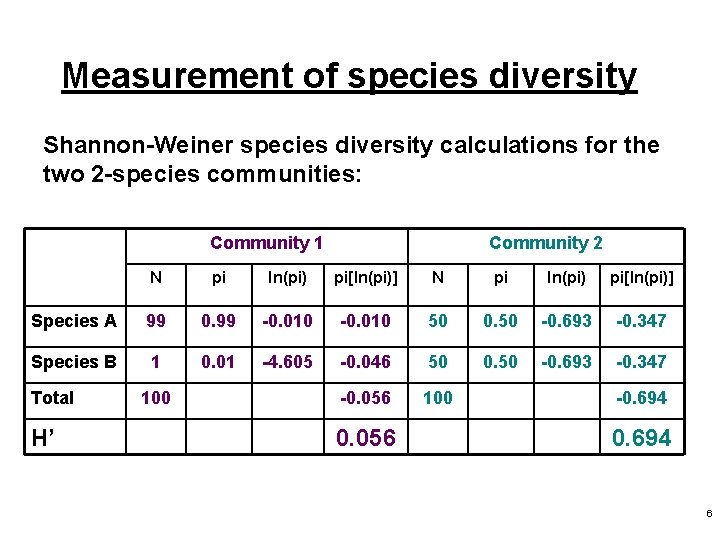 Measurement of species diversity Shannon-Weiner species diversity calculations for the two 2 -species communities: