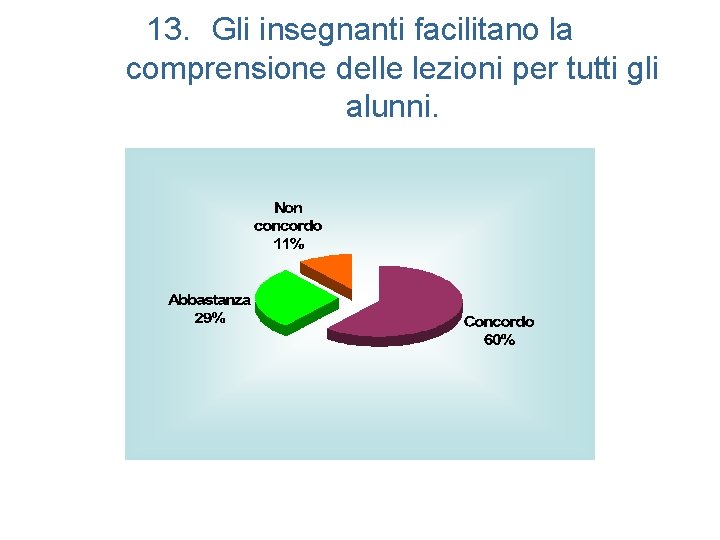 13. Gli insegnanti facilitano la comprensione delle lezioni per tutti gli alunni. 