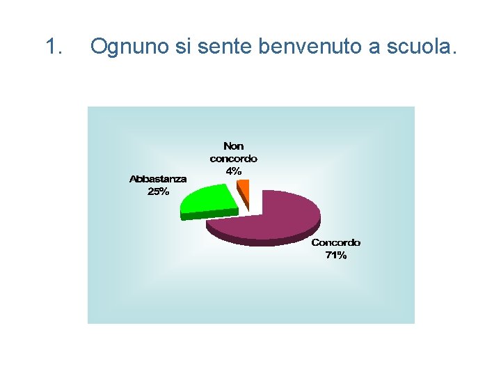 1. Ognuno si sente benvenuto a scuola. 