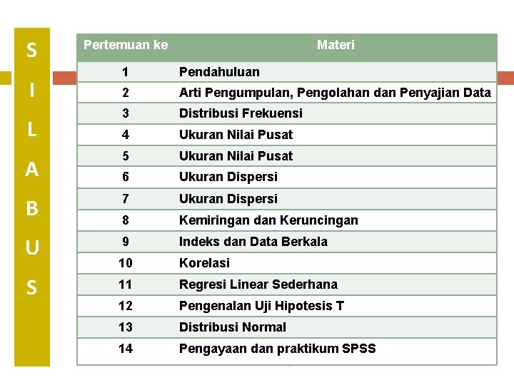 S 7 Pertemuan ke Materi 1 Pendahuluan 2 Arti Pengumpulan, Pengolahan dan Penyajian Data