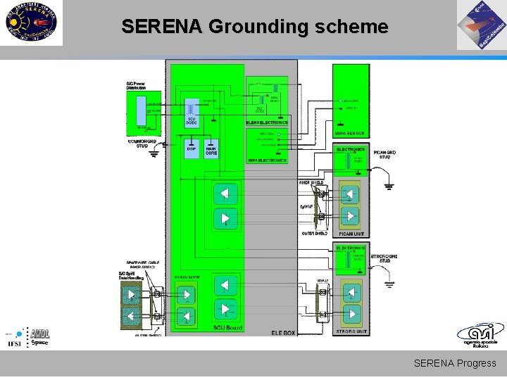 SERENA Grounding scheme SERENA Progress SERENA Grounding scheme SERENA Progress