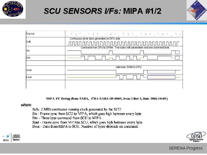 SCU SENSORS I/Fs: MIPA #1/2 SERENA Progress SCU SENSORS I/Fs: MIPA #1/2 SERENA Progress