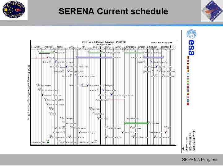 SERENA Current schedule SERENA Progress SERENA Current schedule SERENA Progress
