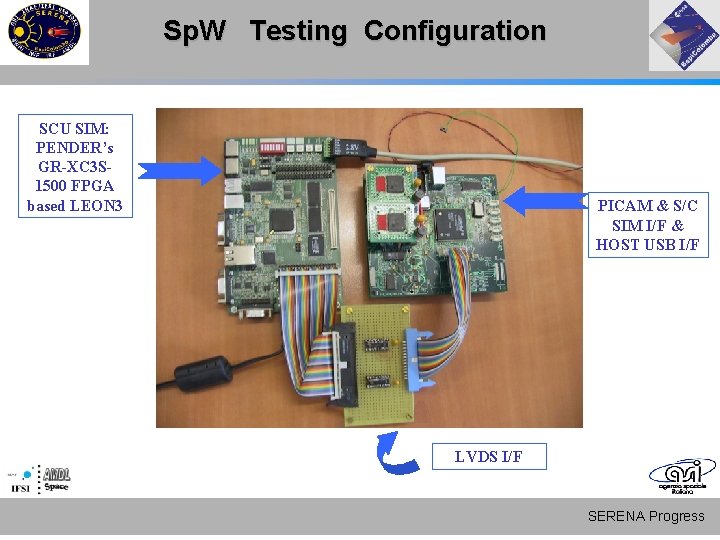 Sp. W Testing Configuration SCU SIM: PENDER’s GR-XC 3 S 1500 FPGA based LEON Sp. W Testing Configuration SCU SIM: PENDER’s GR-XC 3 S 1500 FPGA based LEON