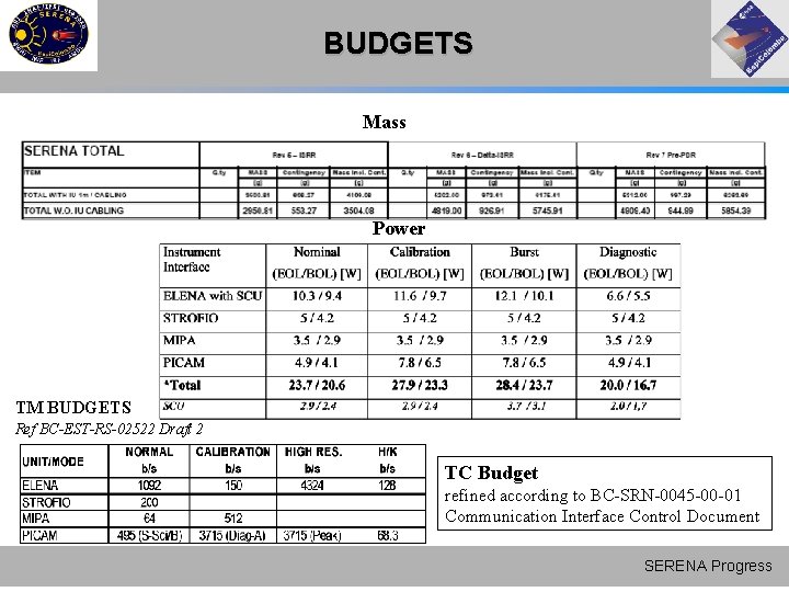 BUDGETS Mass Power TM BUDGETS Ref BC-EST-RS-02522 Draft 2 TC Budget refined according to BUDGETS Mass Power TM BUDGETS Ref BC-EST-RS-02522 Draft 2 TC Budget refined according to