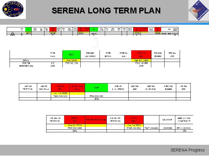 SERENA LONG TERM PLAN SERENA Progress SERENA LONG TERM PLAN SERENA Progress