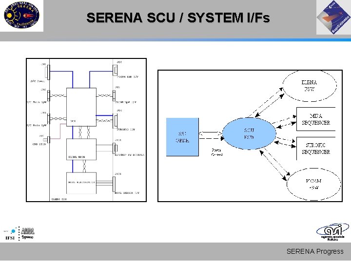 SERENA SCU / SYSTEM I/Fs SERENA Progress SERENA SCU / SYSTEM I/Fs SERENA Progress