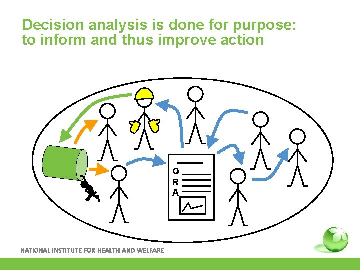 Decision analysis is done for purpose: to inform and thus improve action Q R