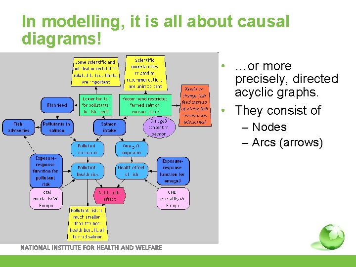 In modelling, it is all about causal diagrams! • …or more precisely, directed acyclic
