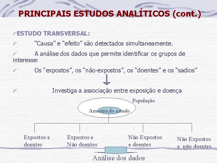 PRINCIPAIS ESTUDOS ANALÍTICOS (cont. ) ESTUDO TRANSVERSAL: “Causa” e “efeito” são detectados simultaneamente. A