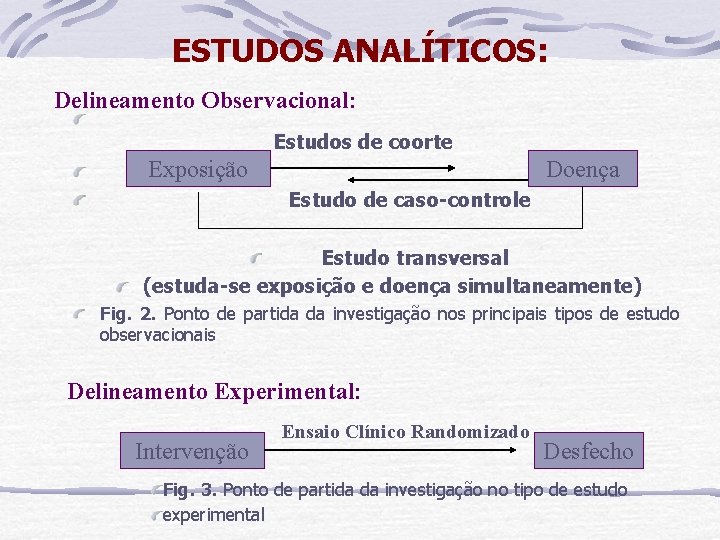 ESTUDOS ANALÍTICOS: Delineamento Observacional: Estudos de coorte Exposição Doença Estudo de caso-controle Estudo transversal