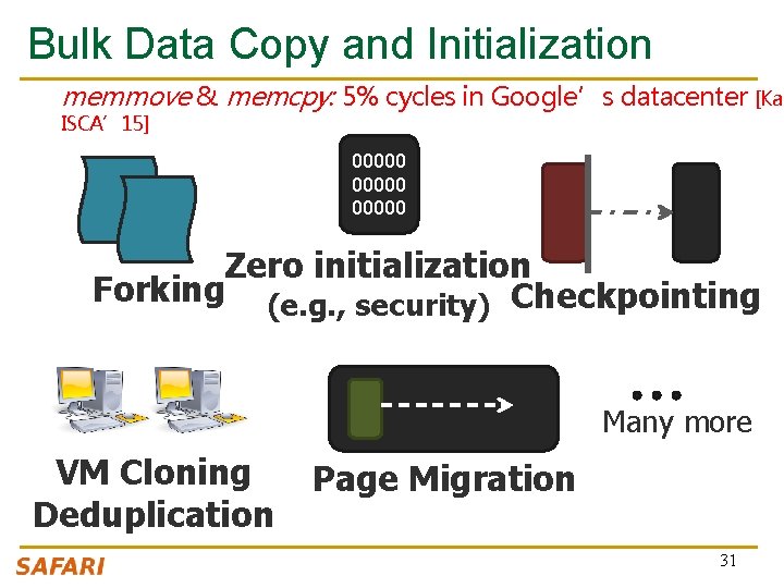 Bulk Data Copy and Initialization memmove & memcpy: 5% cycles in Google’s datacenter [Kan