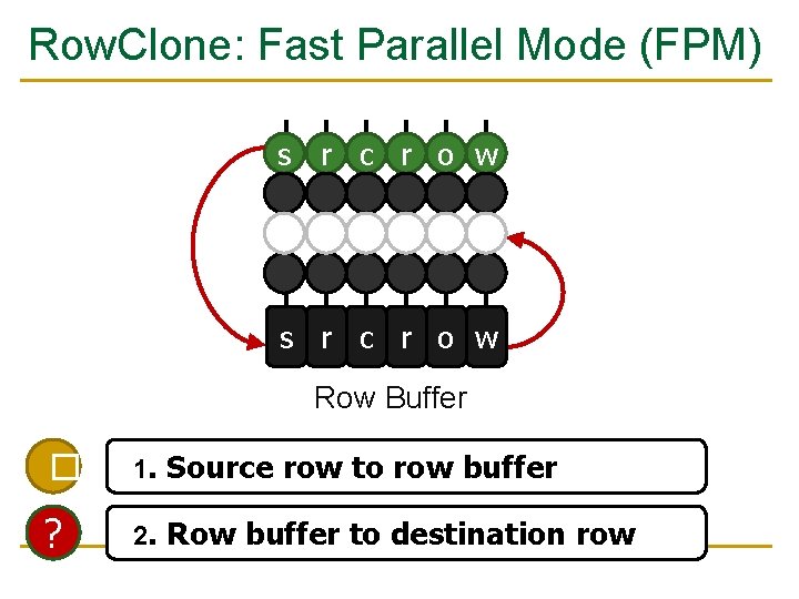 Row. Clone: Fast Parallel Mode (FPM) s r c r o w ds sr