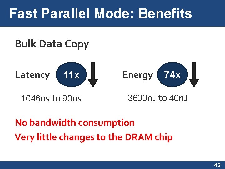 Fast Parallel Mode: Benefits Bulk Data Copy Latency 11 x 1046 ns to 90