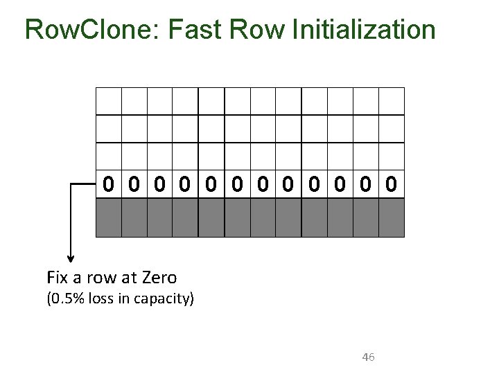 Row. Clone: Fast Row Initialization 0 0 0 Fix a row at Zero (0.