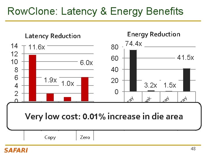 Row. Clone: Latency & Energy Benefits Energy Reduction 74. 4 x Latency Reduction 40