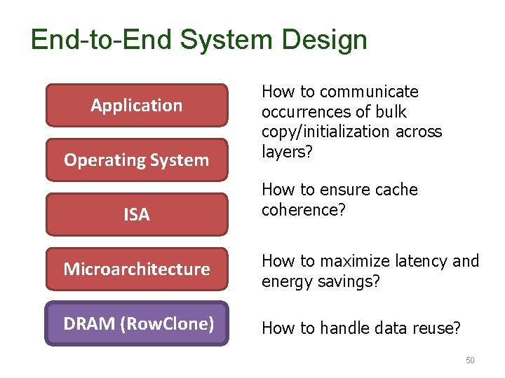 End-to-End System Design Application Operating System ISA How to communicate occurrences of bulk copy/initialization