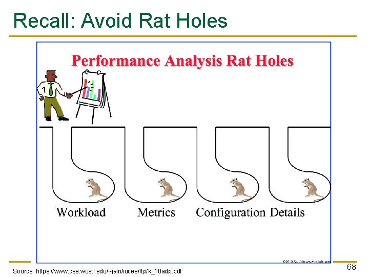 Recall: Avoid Rat Holes Source: https: //www. cse. wustl. edu/~jain/iucee/ftp/k_10 adp. pdf 68 