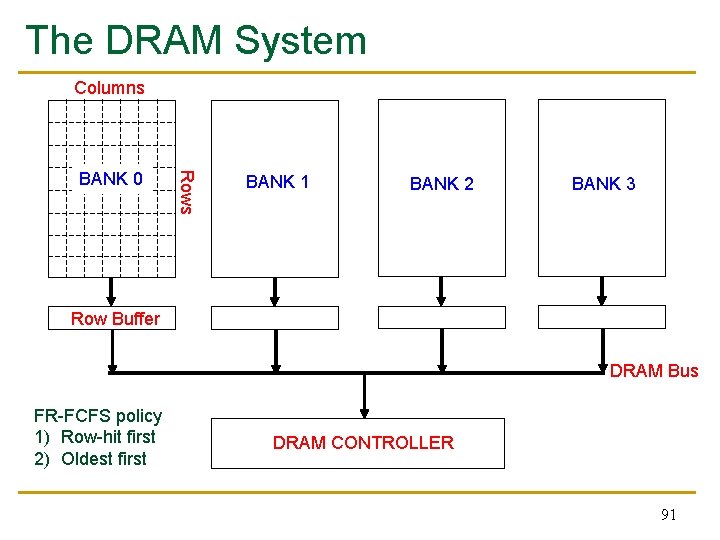 The DRAM System Columns Rows BANK 0 BANK 1 BANK 2 BANK 3 Row