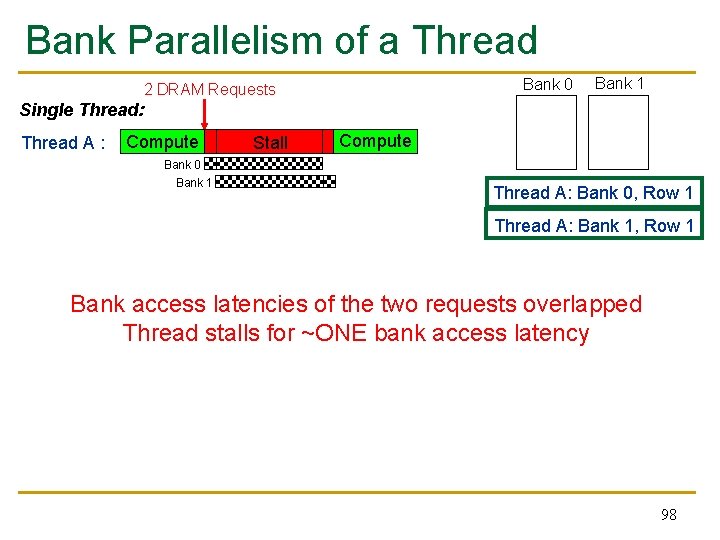 Bank Parallelism of a Thread Bank 0 2 DRAM Requests Bank 1 Single Thread: