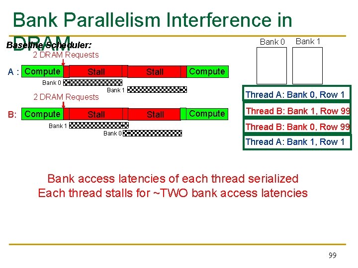 Bank Parallelism Interference in Baseline Scheduler: DRAM Bank 0 Bank 1 2 DRAM Requests