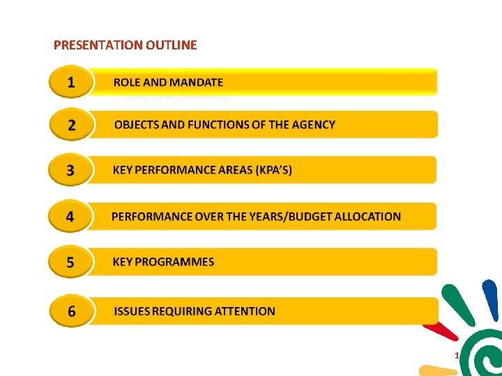 NATIONAL YOUTH DEVELOPMENT AGENCY PRESENTATION TO PORTFOLIO COMMITTEE