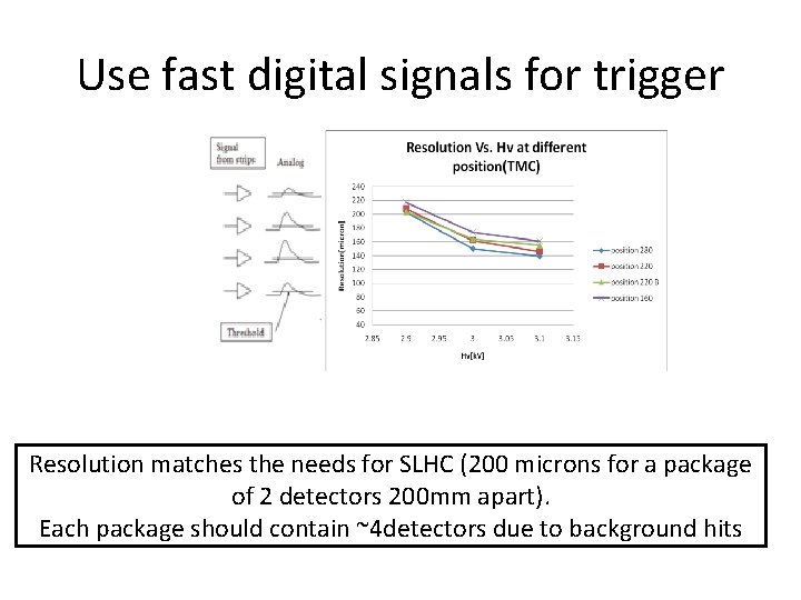 Use fast digital signals for trigger Resolution matches the needs for SLHC (200 microns