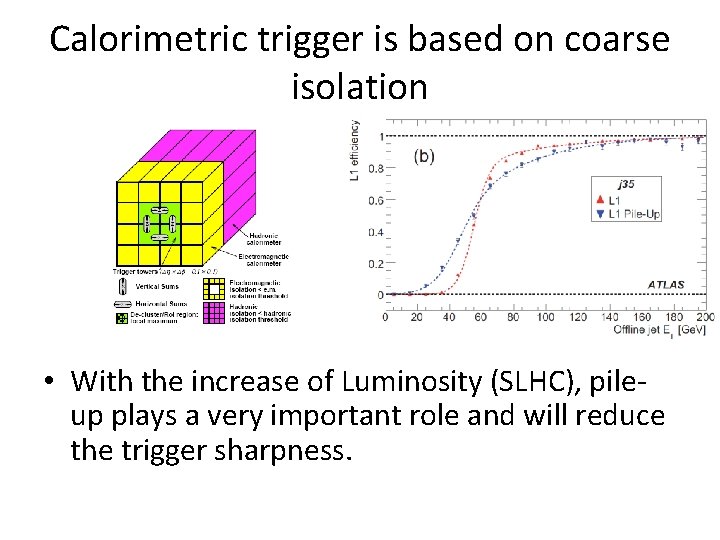 Calorimetric trigger is based on coarse isolation • With the increase of Luminosity (SLHC),