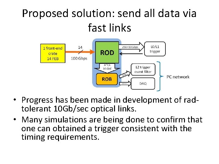 Proposed solution: send all data via fast links • Progress has been made in