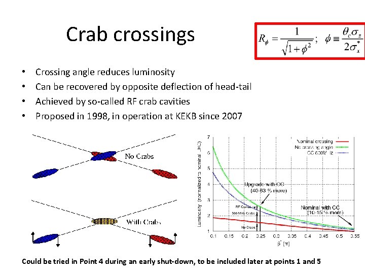 Crab crossings • • Crossing angle reduces luminosity Can be recovered by opposite deflection