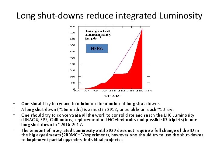 Long shut-downs reduce integrated Luminosity HERA • • One should try to reduce to
