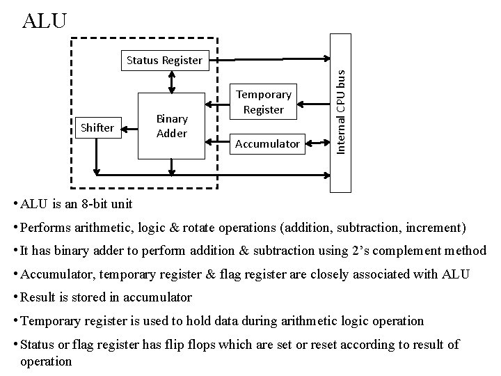 ALU Shifter Binary Adder Temporary Register Accumulator Internal CPU bus Status Register • ALU