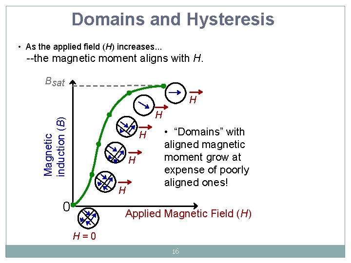 Domains and Hysteresis • As the applied field (H) increases. . . --the magnetic