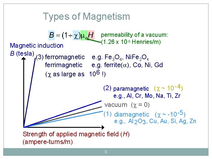 Types of Magnetism permeability of a vacuum: (1. 26 x 10 -6 Henries/m) Magnetic