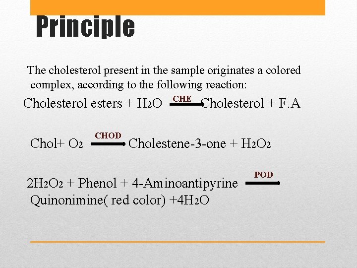 Principle The cholesterol present in the sample originates a colored complex, according to the