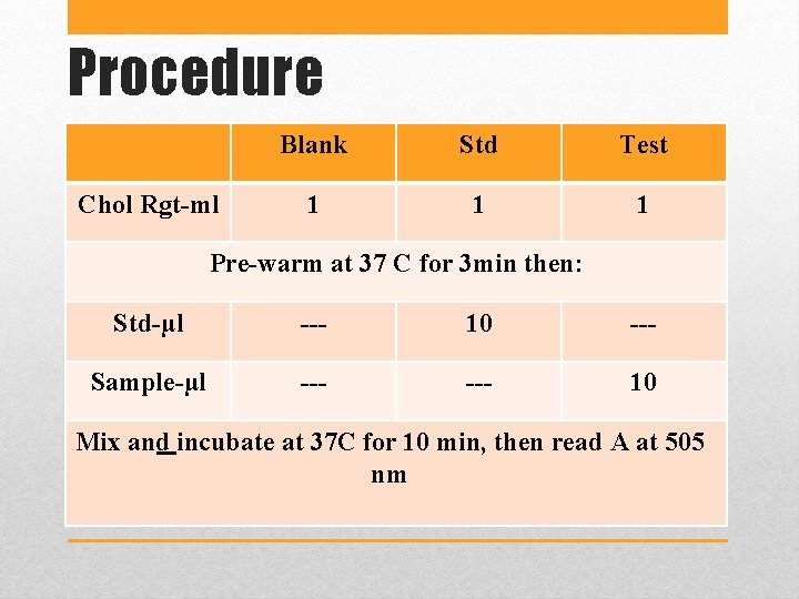 Procedure Chol Rgt-ml Blank Std Test 1 1 1 Pre-warm at 37 C for