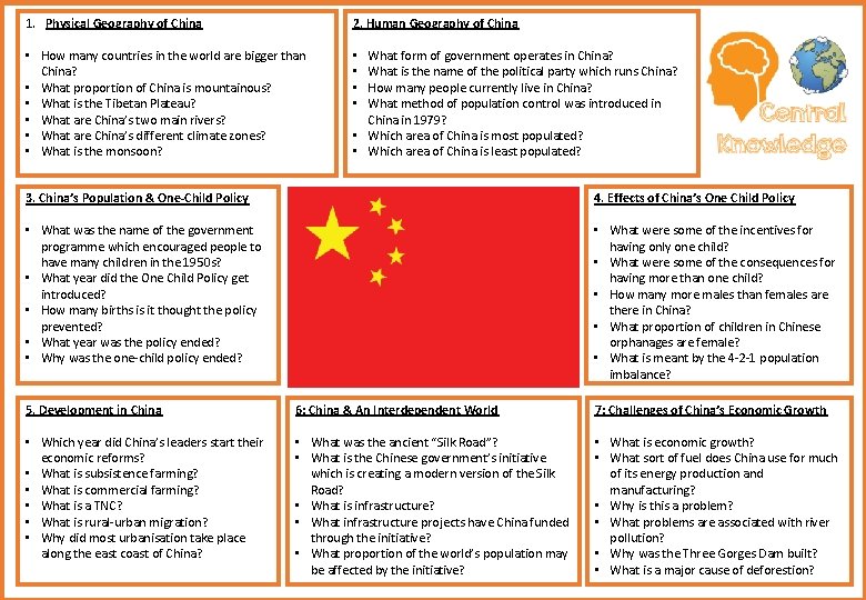 1. Physical Geography of China 2. Human Geography of China • How many countries 1. Physical Geography of China 2. Human Geography of China • How many countries